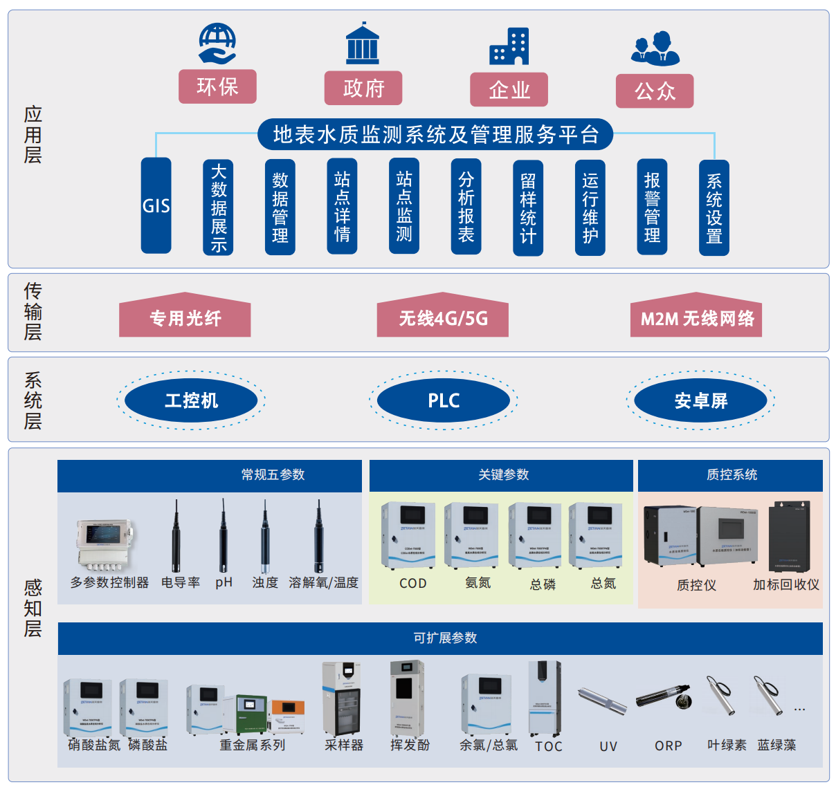 1755764491238597.png 3.水質(zhì)在線監(jiān)測(cè)平臺(tái).png